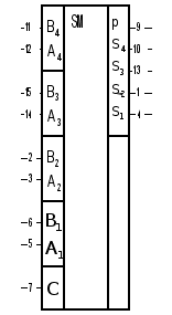 Процессор для ограниченного набора команд часть 1 (7) ( [Курсовая])