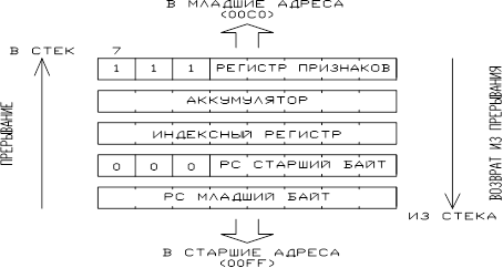Motorola MC68HC705C8