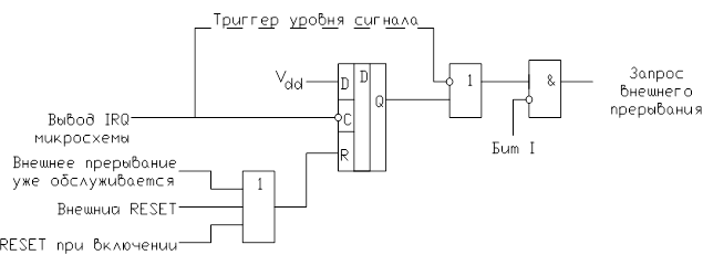 Motorola MC68HC705C8