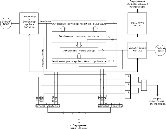 Motorola MC68HC705C8