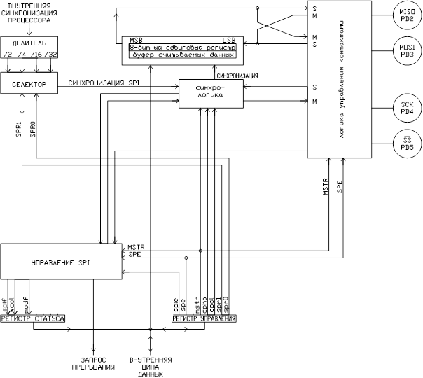 Motorola MC68HC705C8