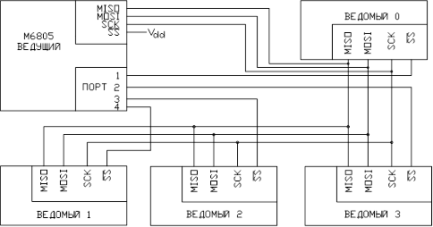 Motorola MC68HC705C8