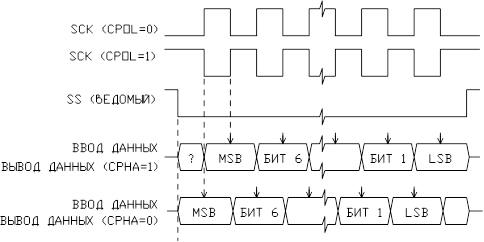 Motorola MC68HC705C8