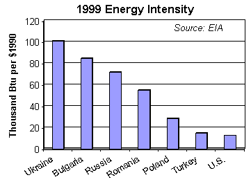 Renewable resources in Ukraine