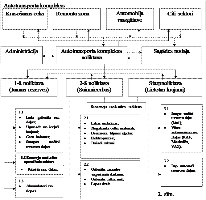 Auto bazes materiali tehniska sagade
