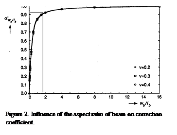 Design of micro accelerometer