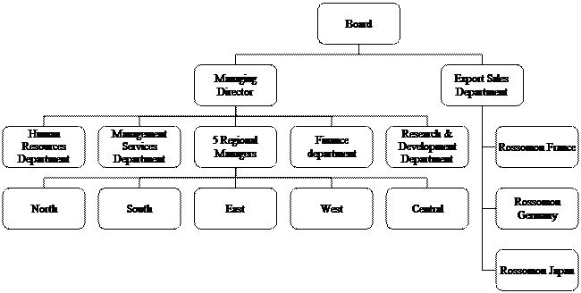Section A Grammar reference