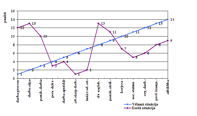 Darba speka loma uznemejdarbiba