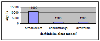 Darba speka loma uznemejdarbiba