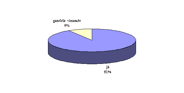Darba speka loma uznemejdarbiba