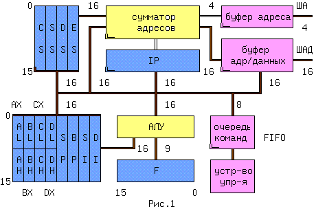 cpu8086.gif (6093 bytes)