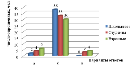 Unomich. 68edu ru/doks/umiic/probl/himia/m175-issteo doc