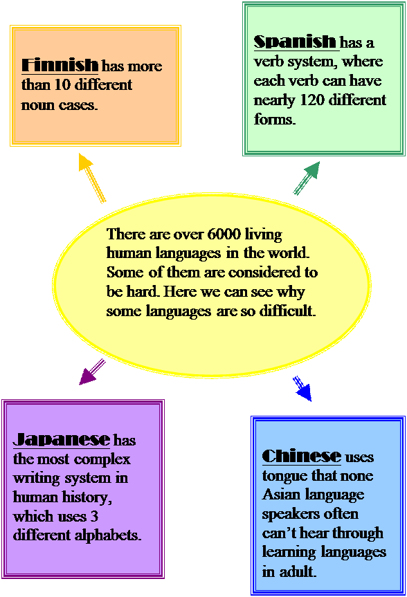 THE INDIVIDUAL TASK IN in the History of the English Language The Foundations of Languages Br