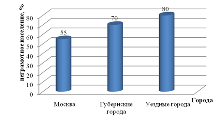 Unomich. 68edu ru/doks/umiic/probl/himia/m175-issteo doc
