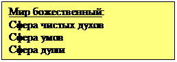 Подпись: Мир божественный:
Сфера чистых духов
Сфера умов
Сфера души
