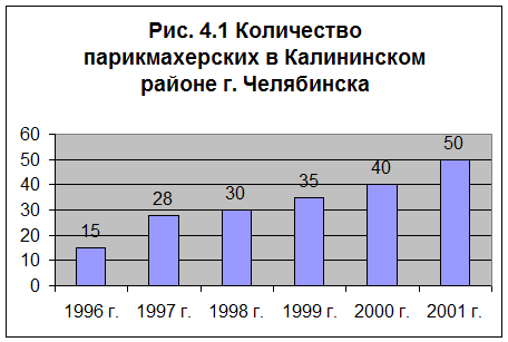 ***********************