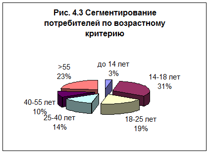 ***********************