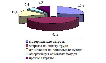 Учет и анализ издержек обращения в торговле на примере НРУТП Крыница