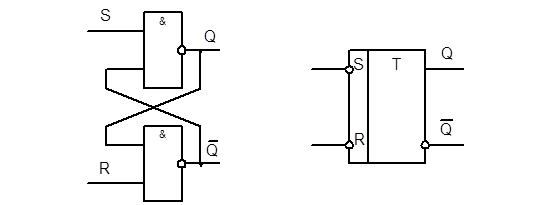 Изучение и исследование интегрированных RS-триггеров, а также триггеров серии К155