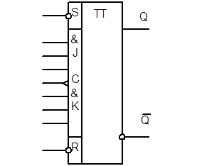 Изучение и исследование интегрированных RS-триггеров, а также триггеров серии К155