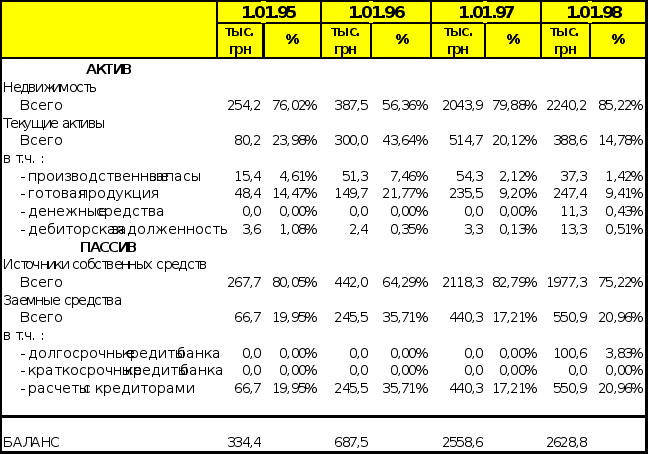 Антикризисное управление финансами при угрозе банкротства