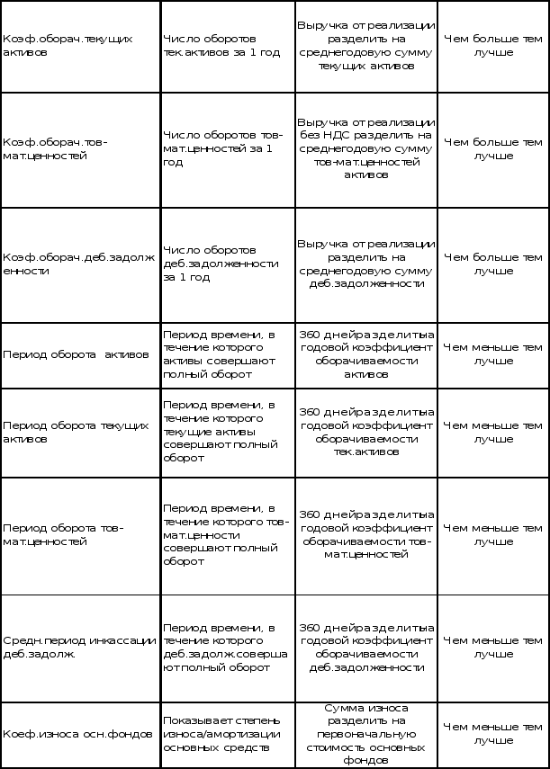 Антикризисное управление финансами при угрозе банкротства