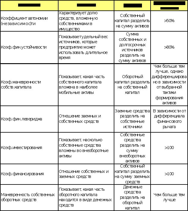Антикризисное управление финансами при угрозе банкротства
