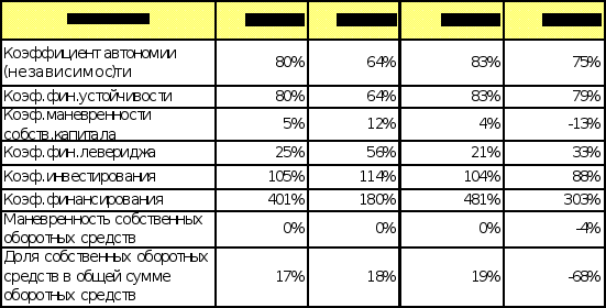 Антикризисное управление финансами при угрозе банкротства