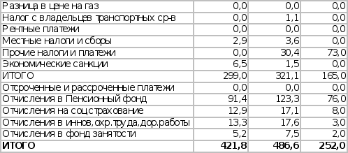 Антикризисное управление финансами при угрозе банкротства