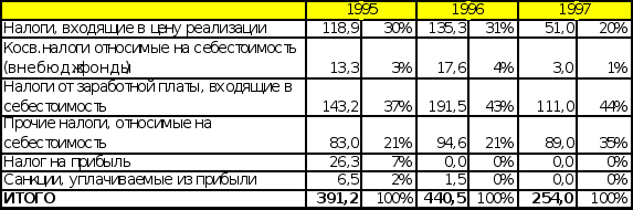 Антикризисное управление финансами при угрозе банкротства