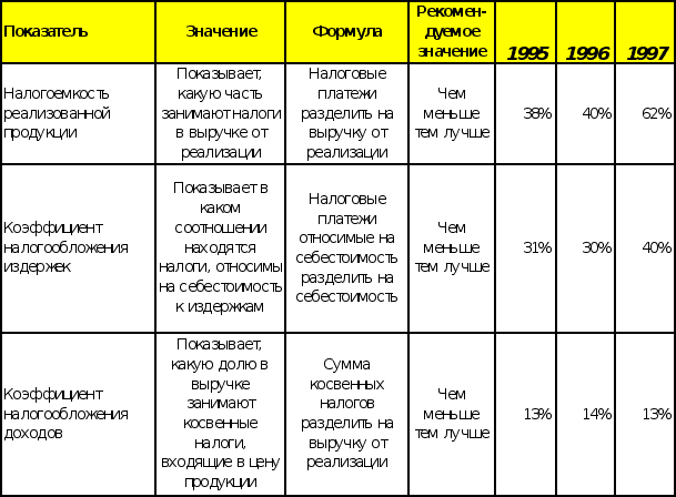 Антикризисное управление финансами при угрозе банкротства