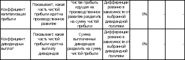 Антикризисное управление финансами при угрозе банкротства