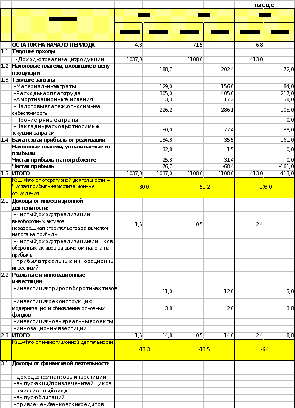 Антикризисное управление финансами при угрозе банкротства
