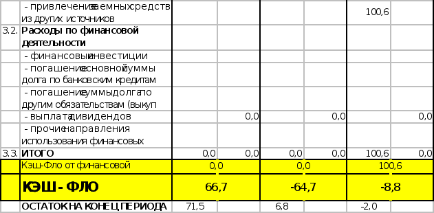 Антикризисное управление финансами при угрозе банкротства