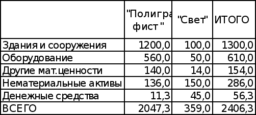 Антикризисное управление финансами при угрозе банкротства