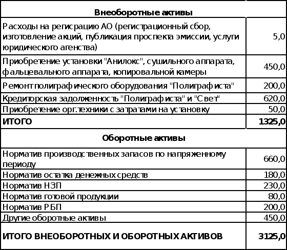 Антикризисное управление финансами при угрозе банкротства