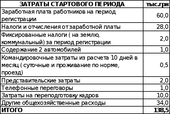 Антикризисное управление финансами при угрозе банкротства