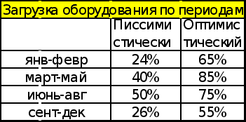 Антикризисное управление финансами при угрозе банкротства