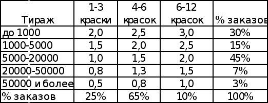 Антикризисное управление финансами при угрозе банкротства