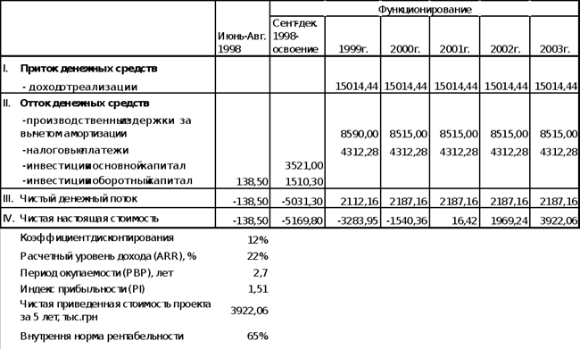 Антикризисное управление финансами при угрозе банкротства
