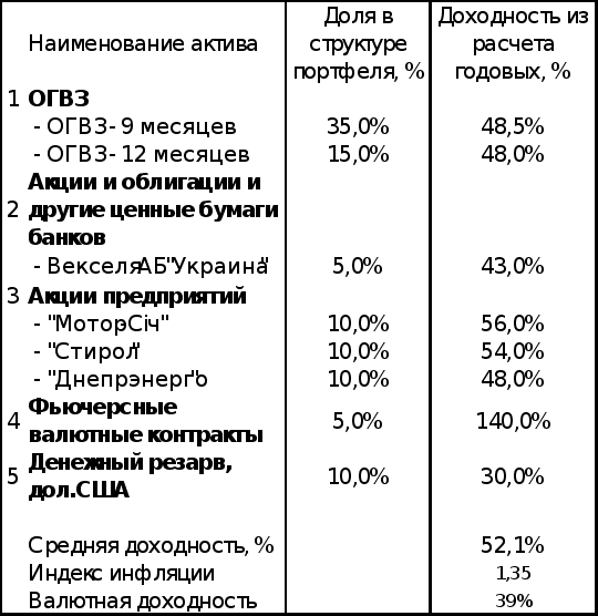 Антикризисное управление финансами при угрозе банкротства