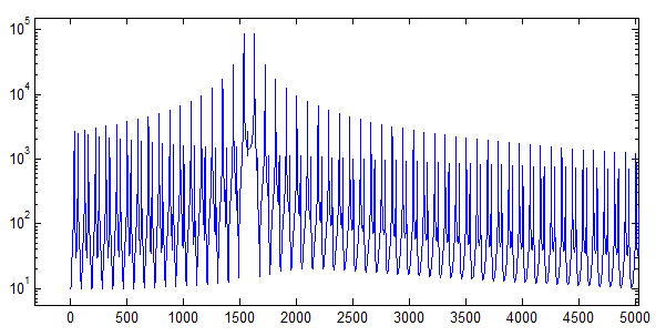 Модель тракта прослушивания гидроакустических сигналов