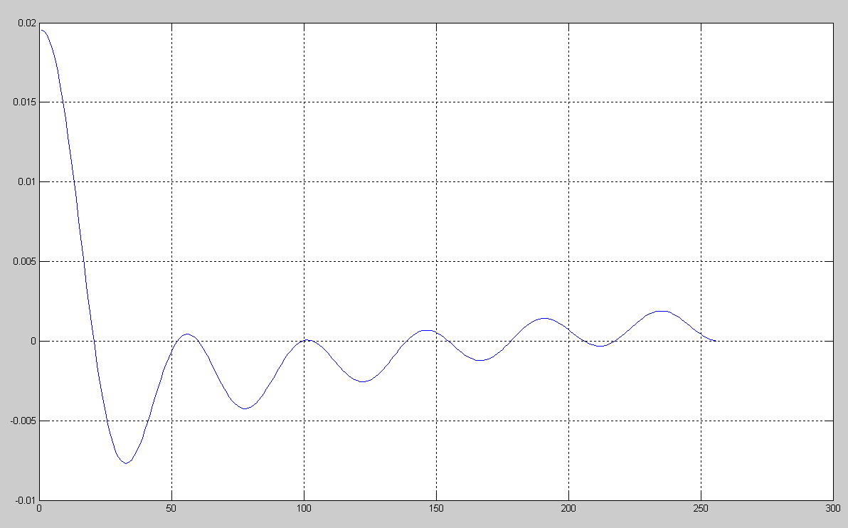 Модель тракта прослушивания гидроакустических сигналов