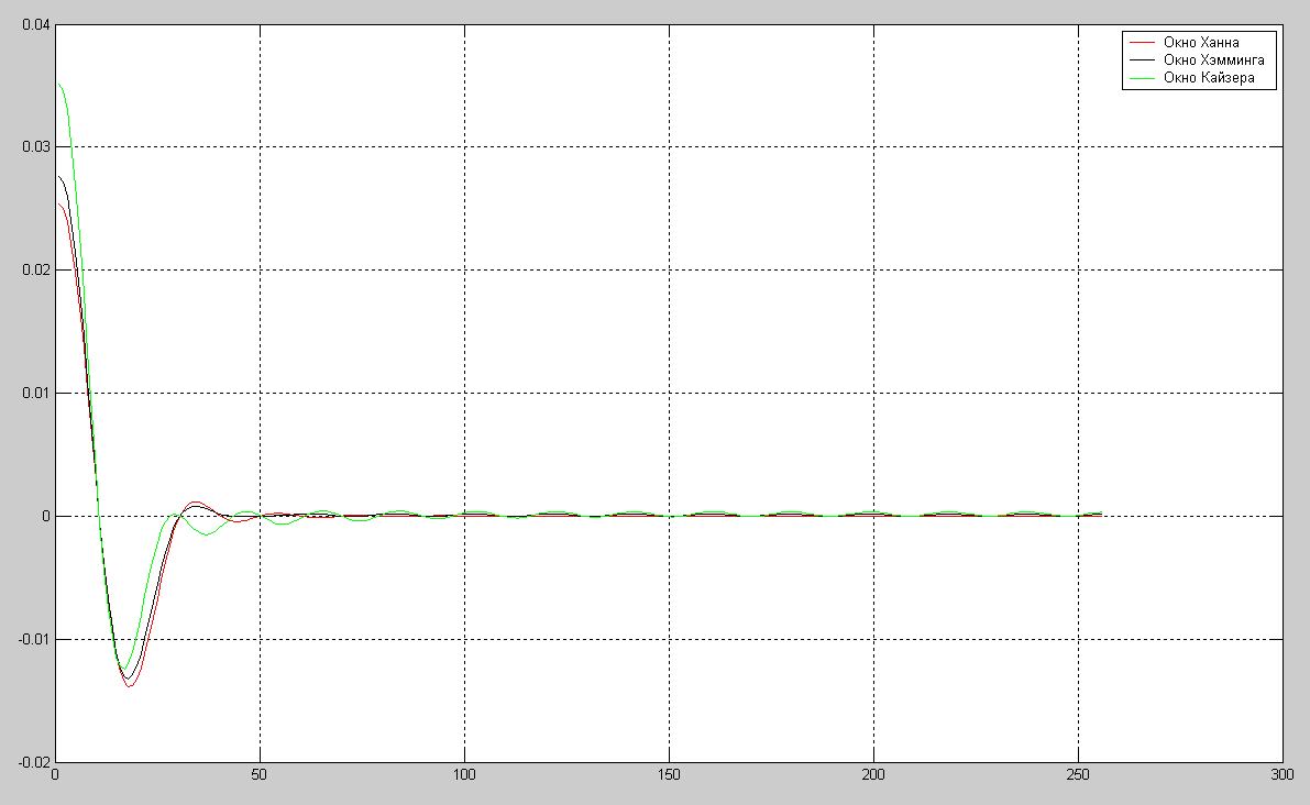 Модель тракта прослушивания гидроакустических сигналов