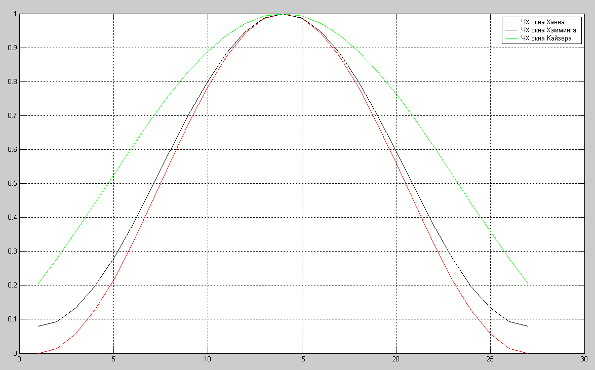 Модель тракта прослушивания гидроакустических сигналов