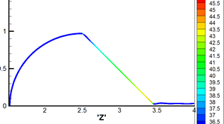 M. P. Galanin, A. P. Lototskii, A. S. Rodin