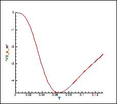 M. P. Galanin, A. P. Lototskii, A. S. Rodin