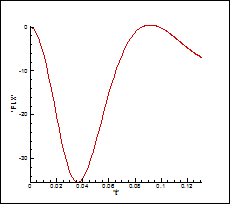 M. P. Galanin, A. P. Lototskii, A. S. Rodin