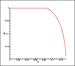 M. P. Galanin, A. P. Lototskii, A. S. Rodin