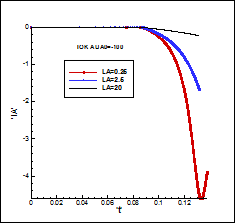 M. P. Galanin, A. P. Lototskii, A. S. Rodin